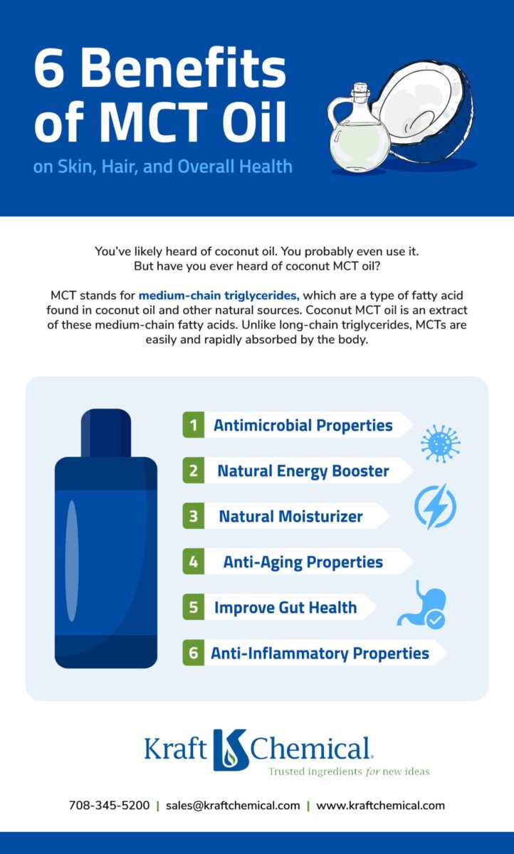 MCT Oil Benefits Infographic