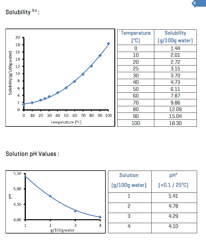 Graph and table showing solubility of boron oxide in water increases significantly with temperature, from 1.44 g/100g at 0°C to 18.30 g/100g at 100°C.