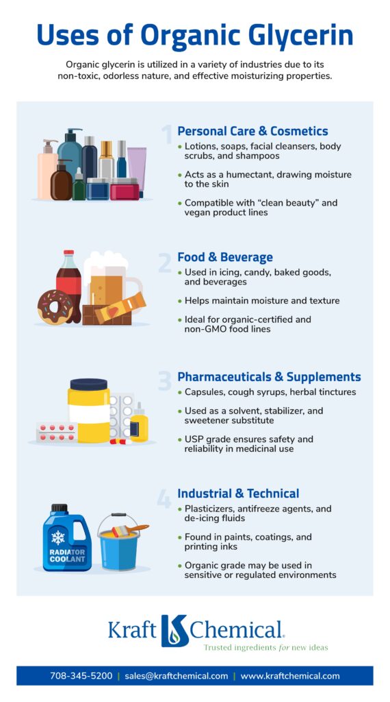 Top Uses of Organic Glycerin - Infographic - Kraft Chemical